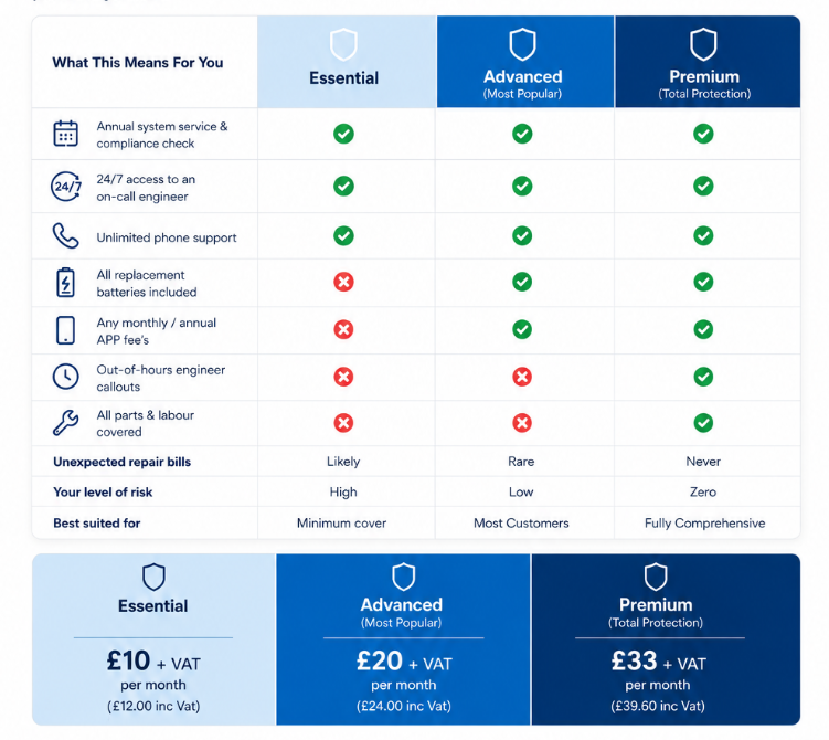 Service Plan Basic Image